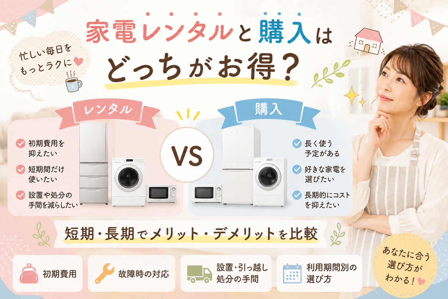 Comparison of appliance rental and purchase costs, benefits, and ideal usage periods